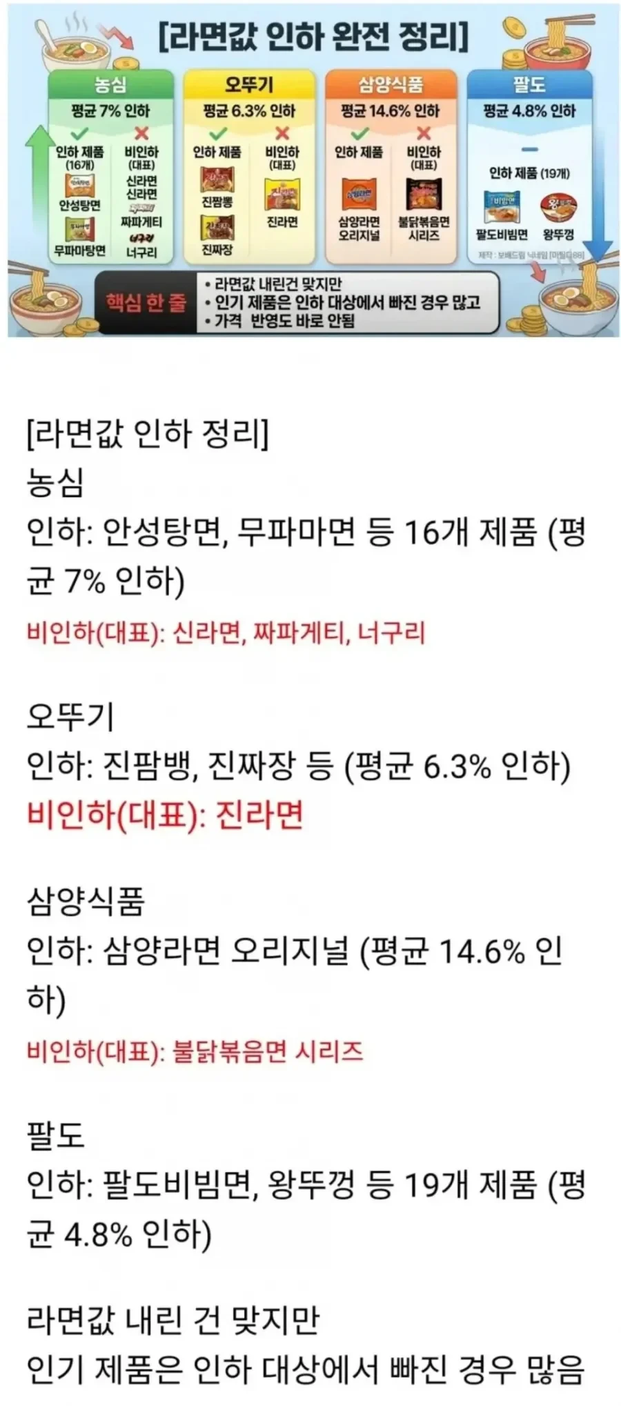 라면값 인하 정리.jpg
