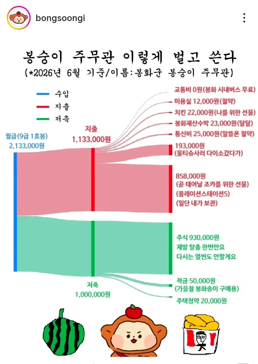 갑자기 가계부 오픈한 봉화군 홍보담당자