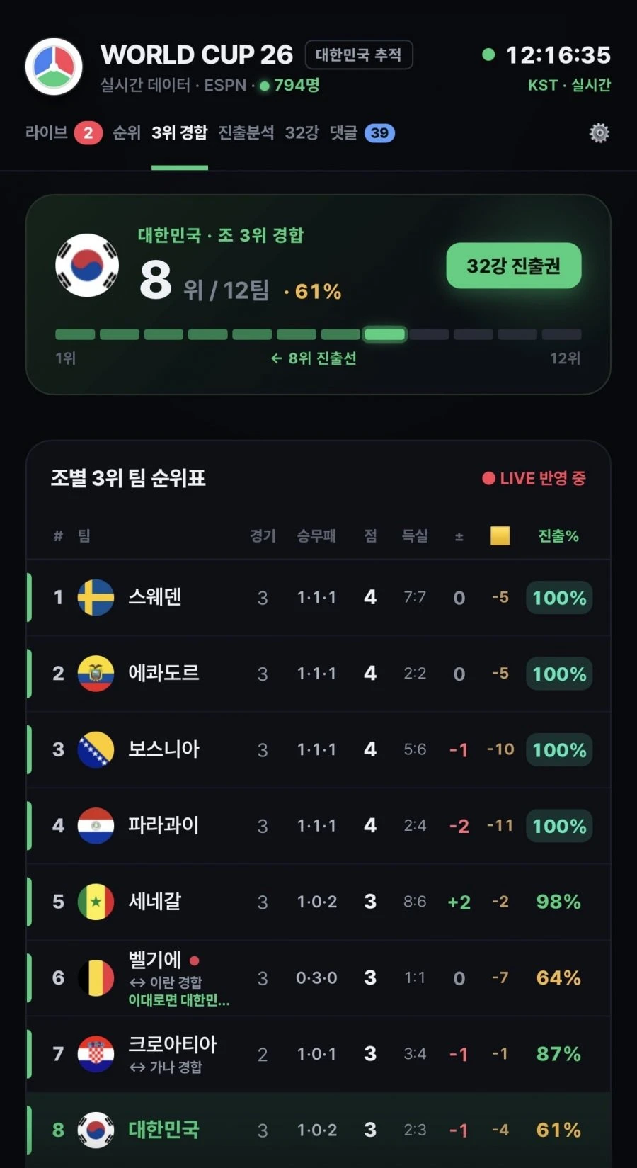 32강 진출확률