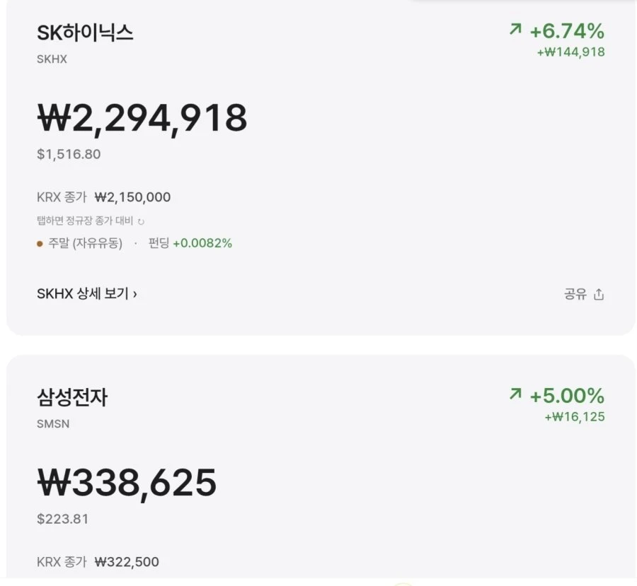 삼전닉스 주주분들 내일 떡상 확정이네요.축하드립니다.
