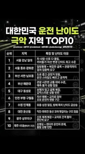 대한민국 운전 난이도 극악지역 ㄷㄷ