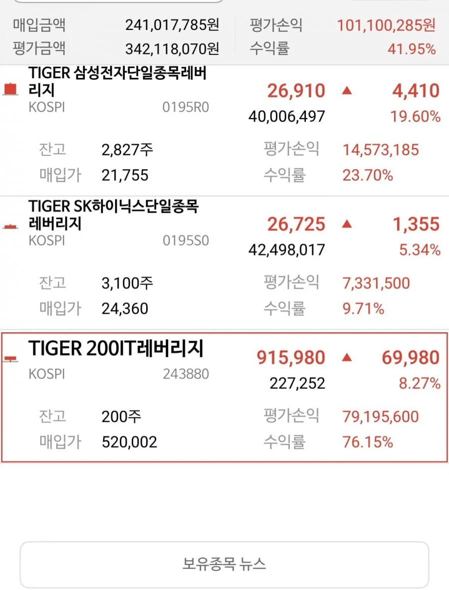 반도체 몰빵 현상황