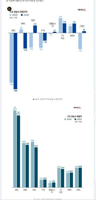 kbs 망해가네요