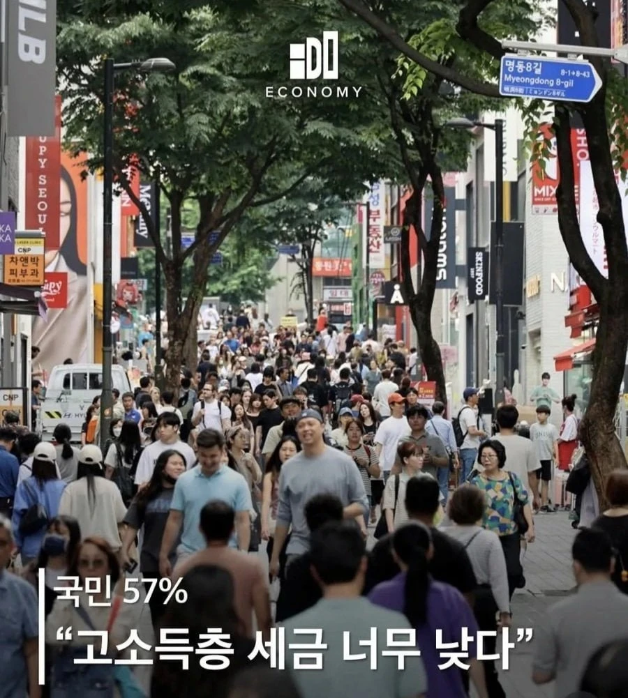 국민 57% 고소득층 세금 너무 낮다