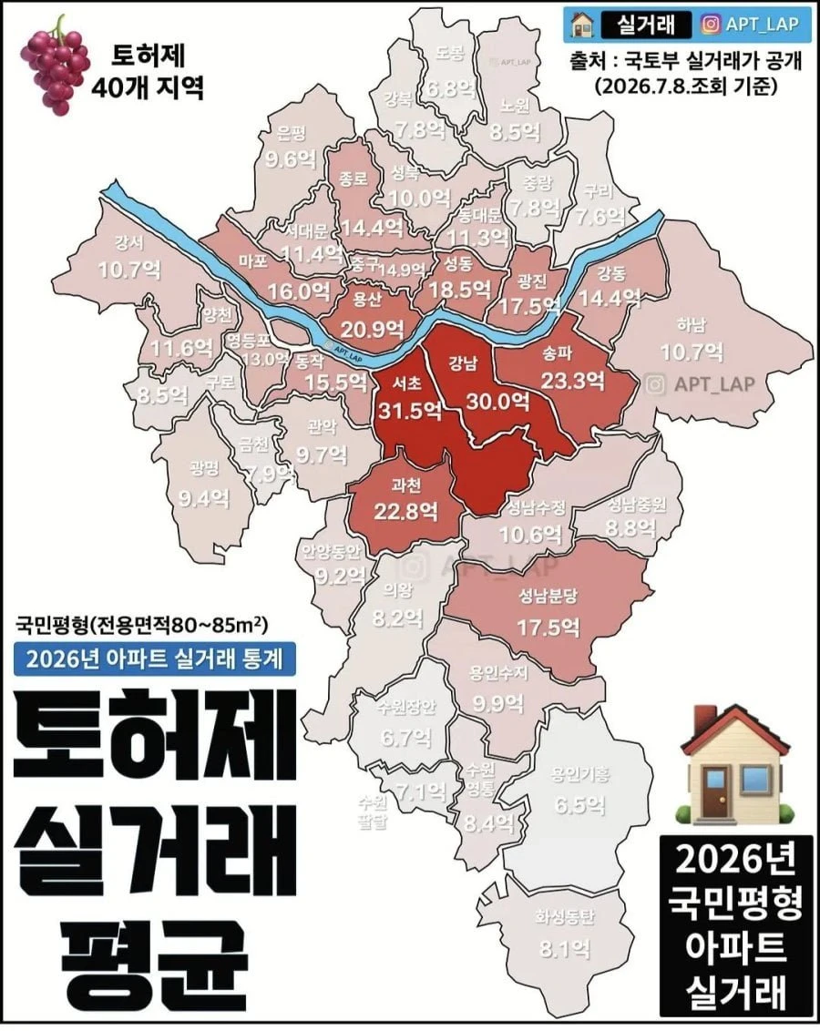 국토부)서울경기 34평 지역별 가격