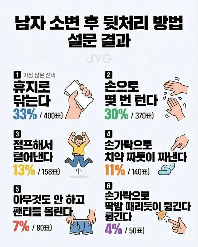충격적인) 남자 소변후 뒷처리 방법 ㄷㄷ.jpg