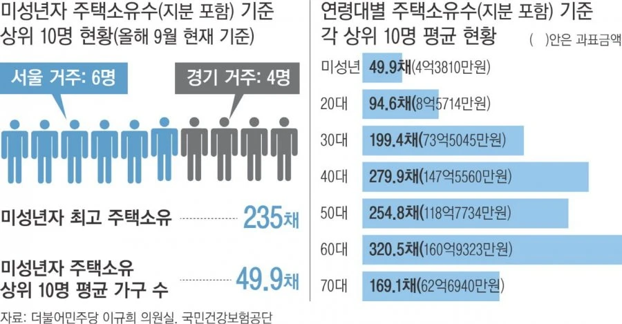 4050세대는 꿀 빤거 맞잖슴