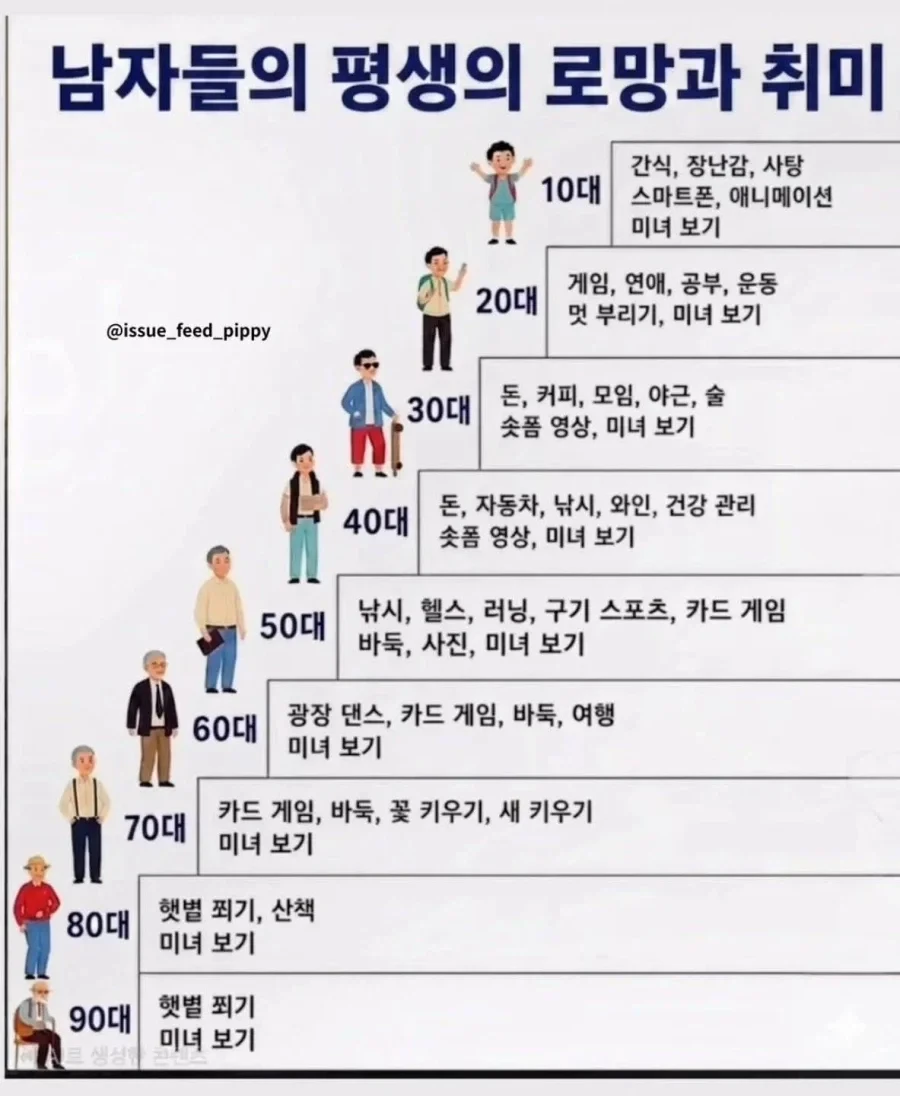 남자들의 평생 관심사
