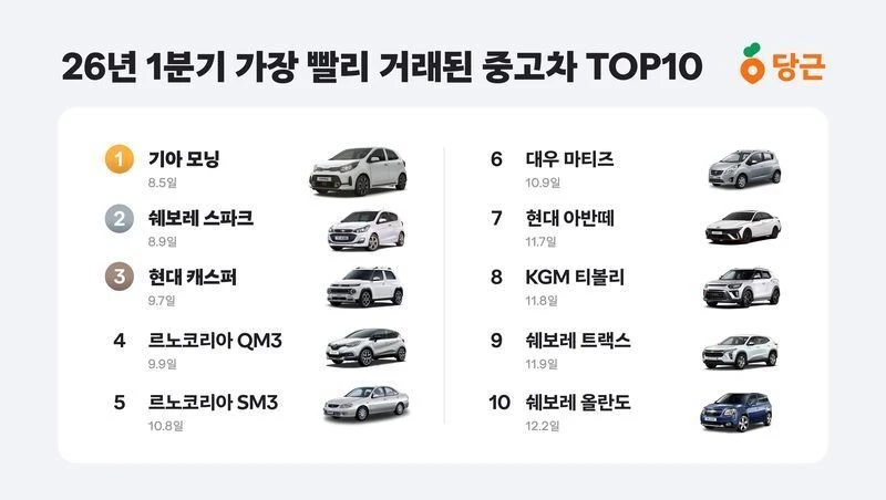 요즘 당근에서 핫하다는 중고차.jpg