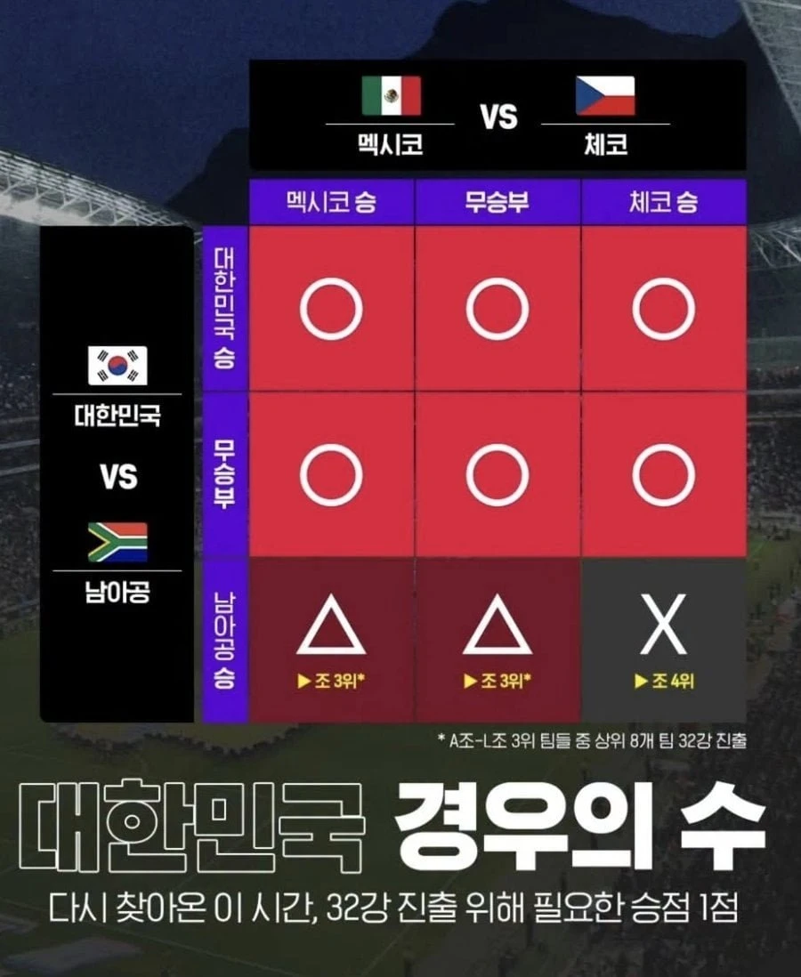 심플한 우리나라 월드컵 경우의 수 jpg