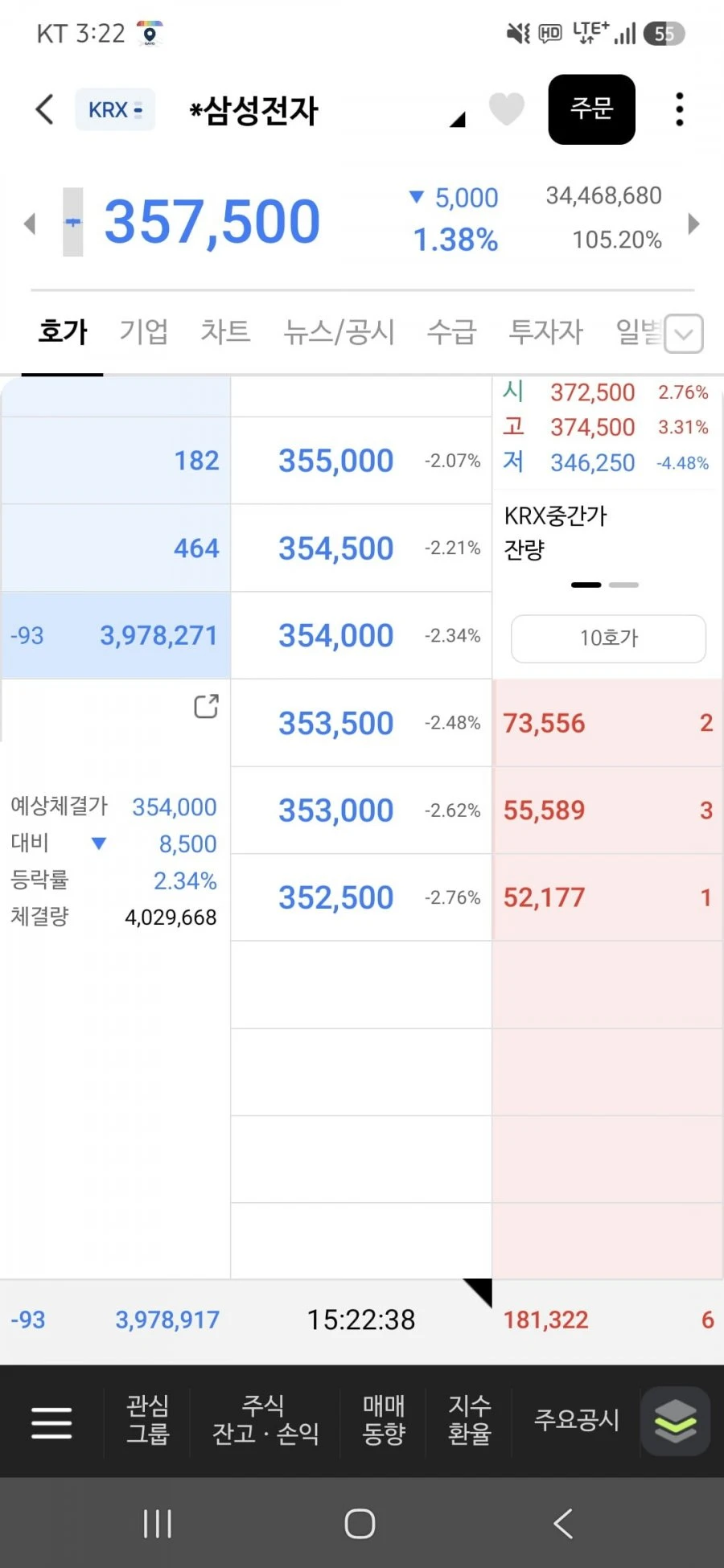 삼전 미친 종가 동시호가 미쳤다리
