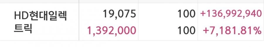 현재 수익률 7100%.