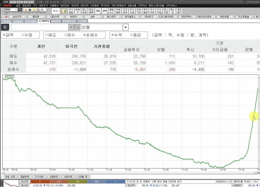 오늘자 외인 플레이 ㄷㄷ