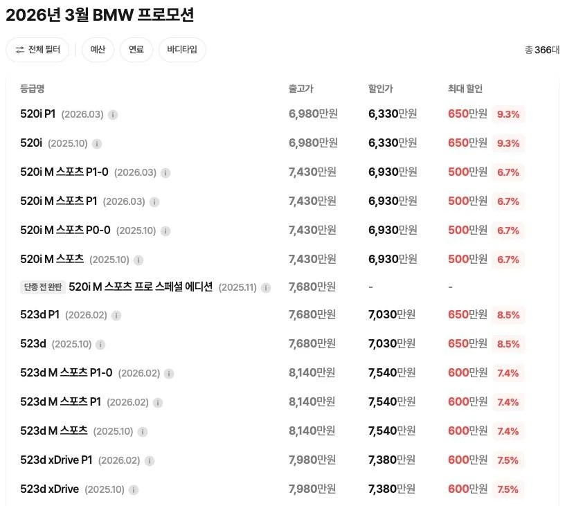 요즘 비엠보다 할인많은 벤츠