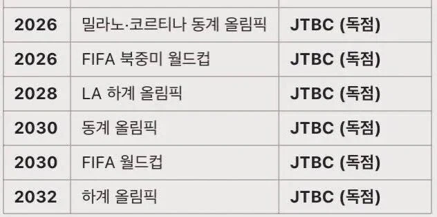 JTBC 올림픽 독점중계..
