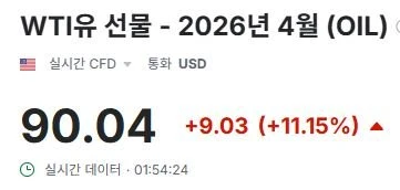 국제 유가 90불 돌파 ㄷㄷㄷ