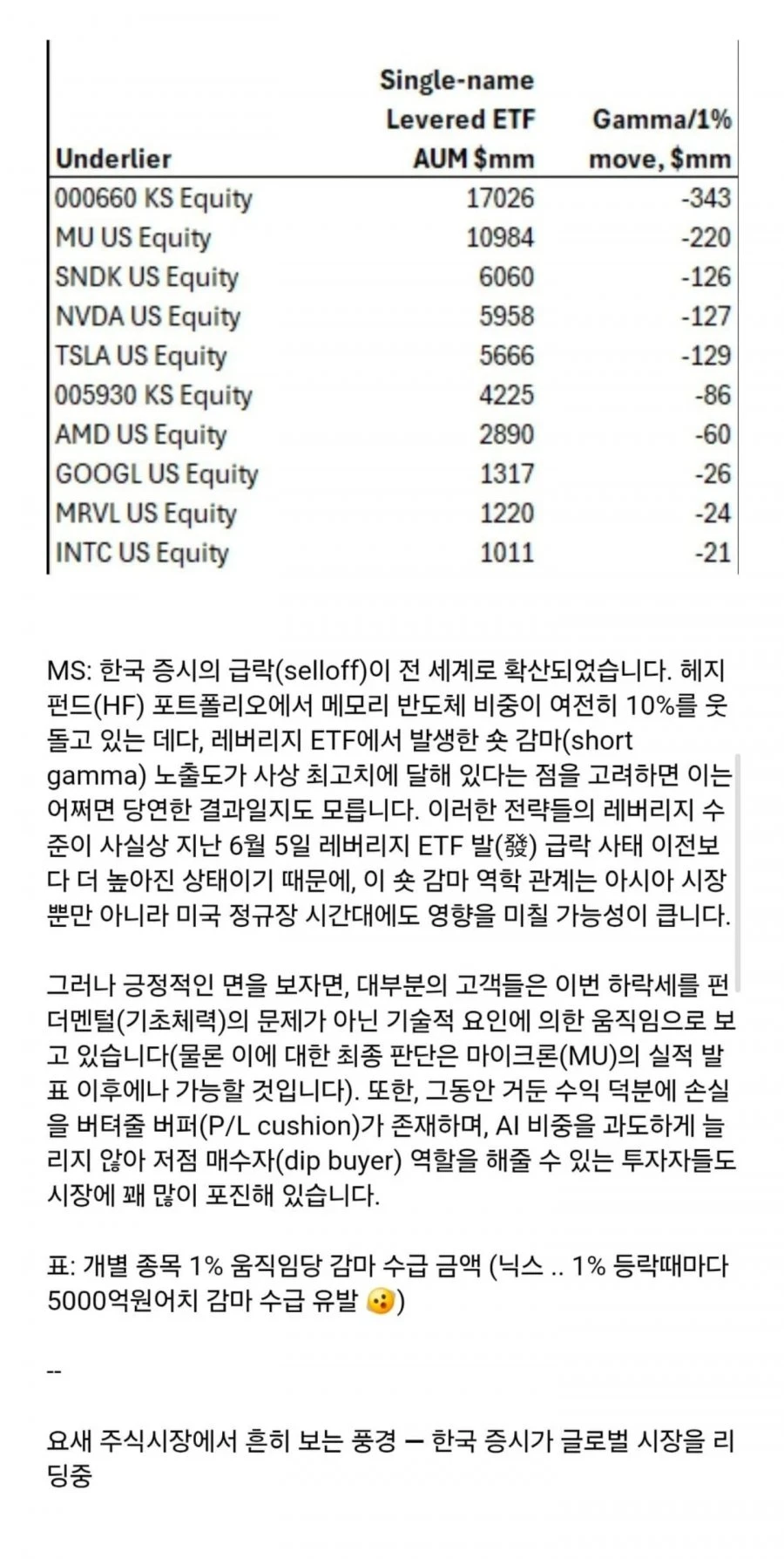 전세계  주가가 곤두박질 친 이유는 코스피 급락 때문(feat. 골드만삭스)