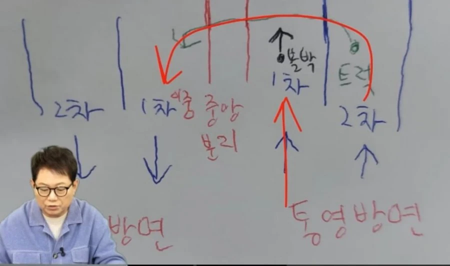 불법 유턴 하는 트럭과 사고 ㄷ