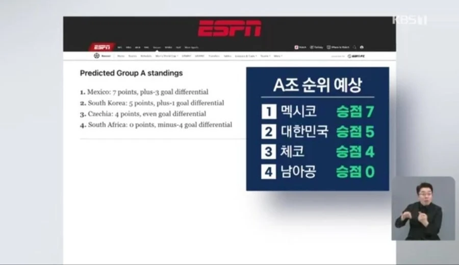 ESPN이 예측한 우리나라 승무패 스코어 jpg