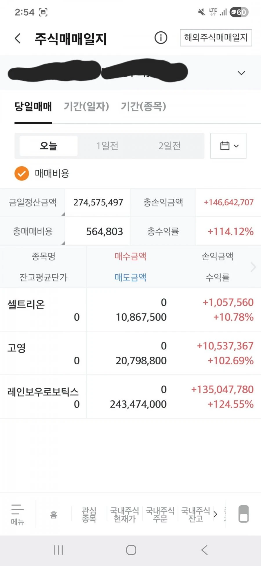 전량 매도 했습니다