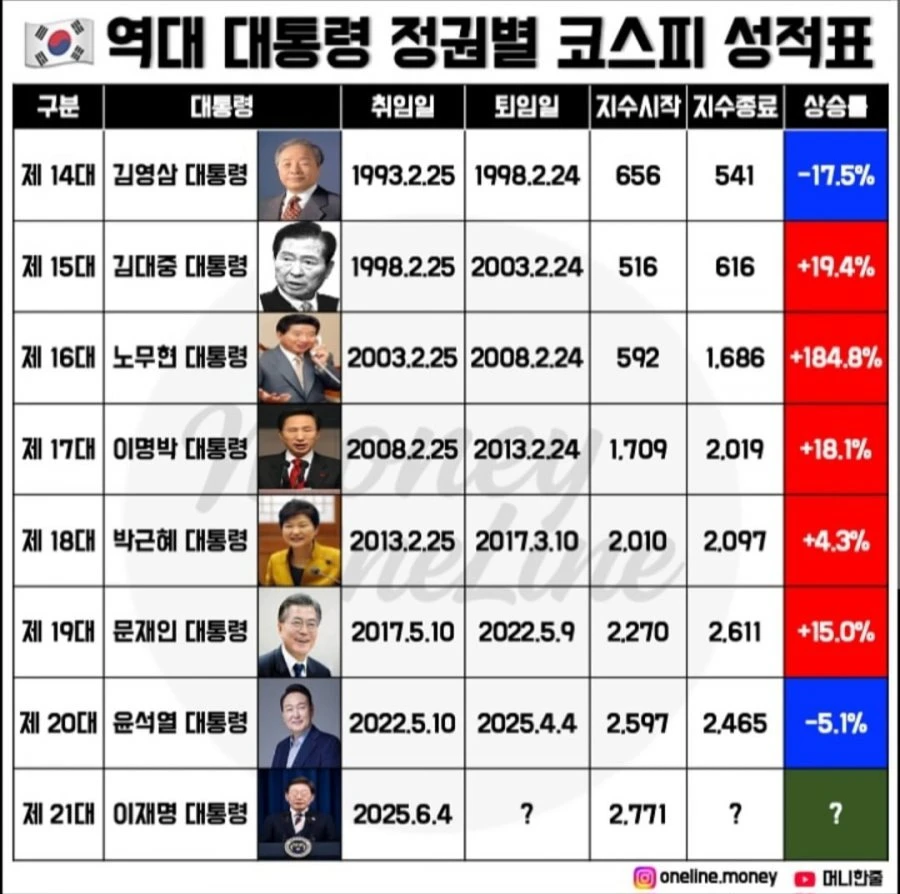 주식이 이렇게 강력한 투표 무기가 될 줄이야
