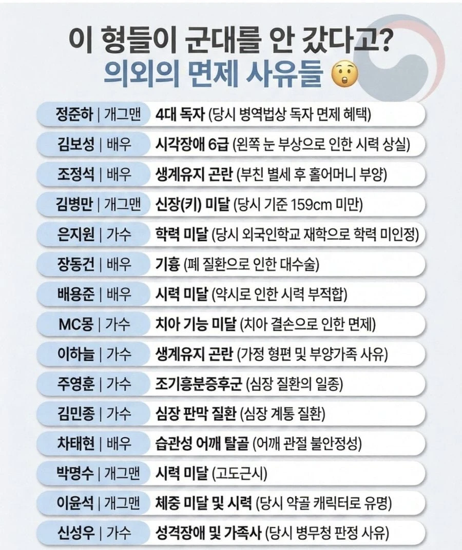 연예인 면제사유.jpg