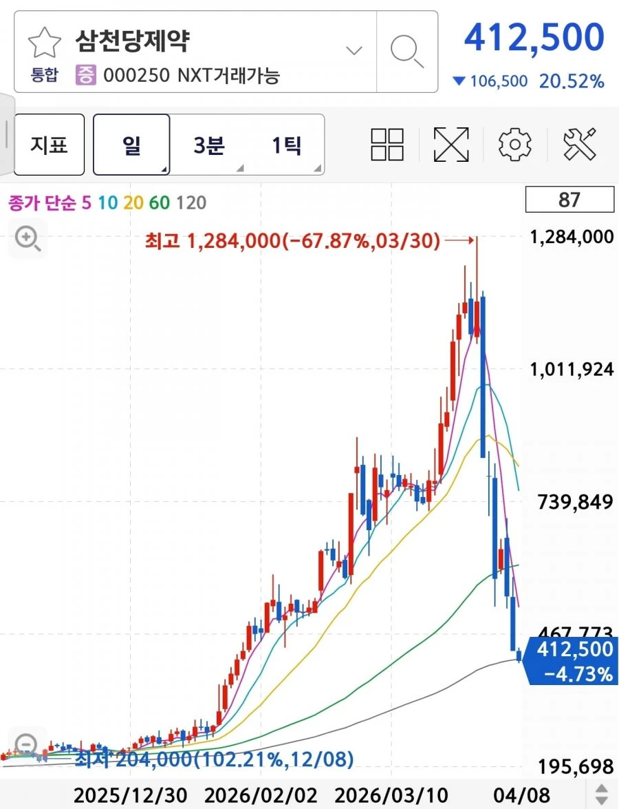 넥장 시작과 동시에 오늘도 -20 폭락하는 ㄷㄷ.jpg