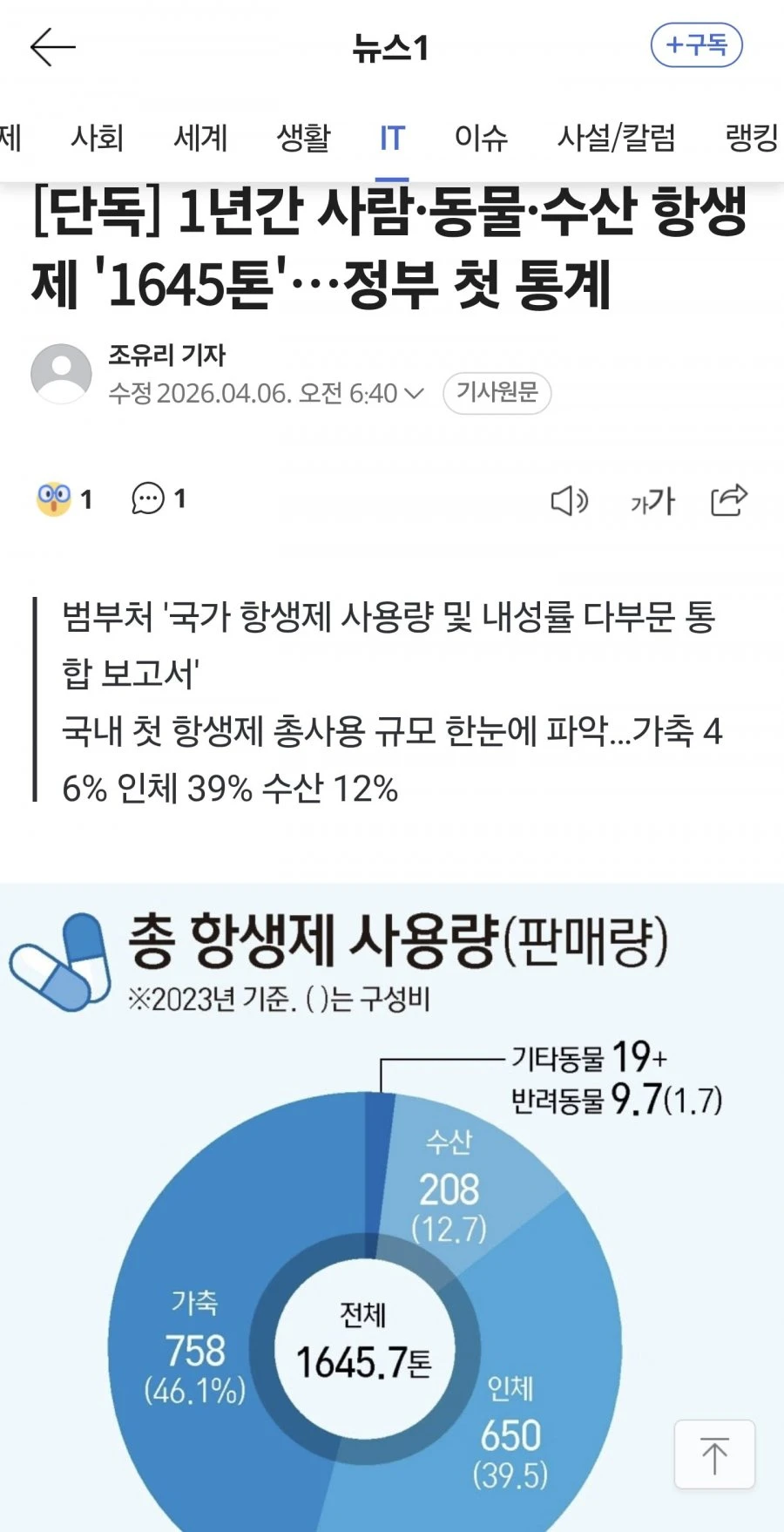 한국이 항생제 엄청 쓰네요