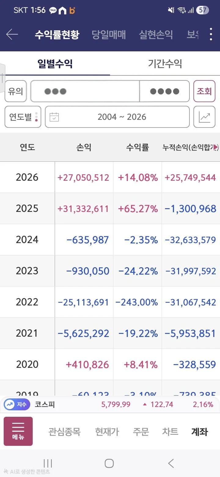 오늘 전액 현금화했습니다.