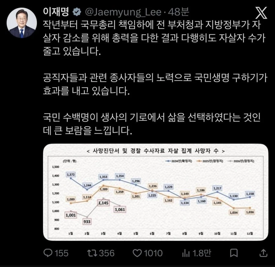김민석 또 칭찬해주네요