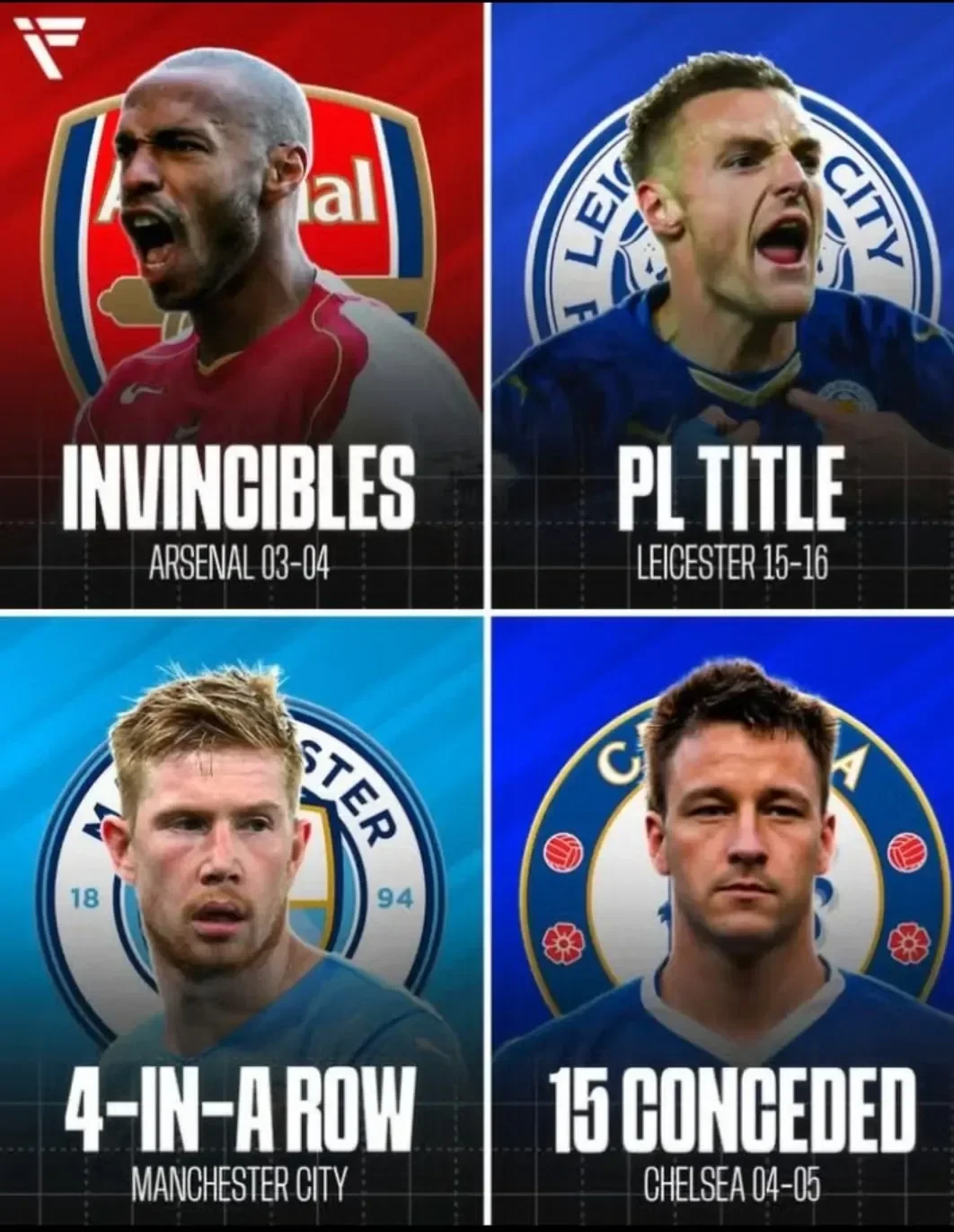가장 깨지기 어려운 EPL 우승 기록 논쟁