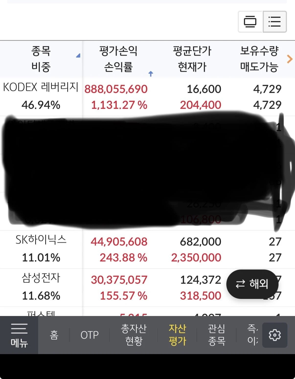 KODEX 레버리지 계엄때부터 2년간 장투 결과 + sk하이닉스, 삼전