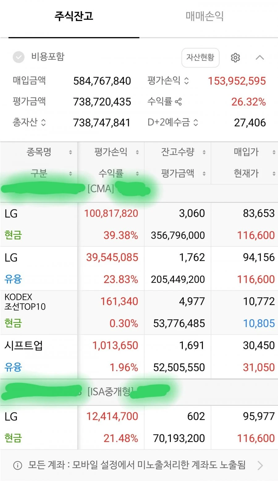 아직도 아무도 안사는 주식 근황