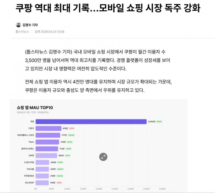 쿠팡 역대 최대 기록