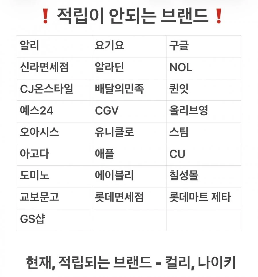 (네이버페이) 매일 브랜드뽑기 10원(14시 오픈)