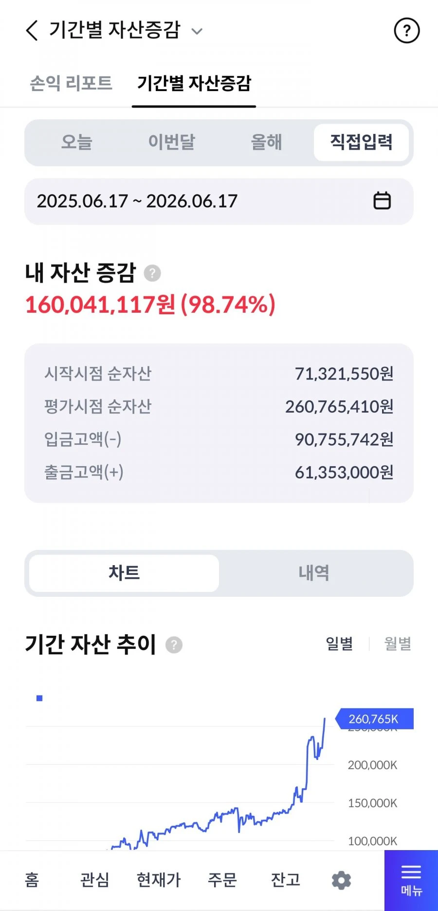 와이프 한테 이야기해야 할까요(주식)