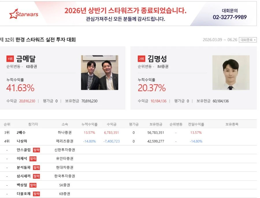 증권맨들 수익률대회 결과