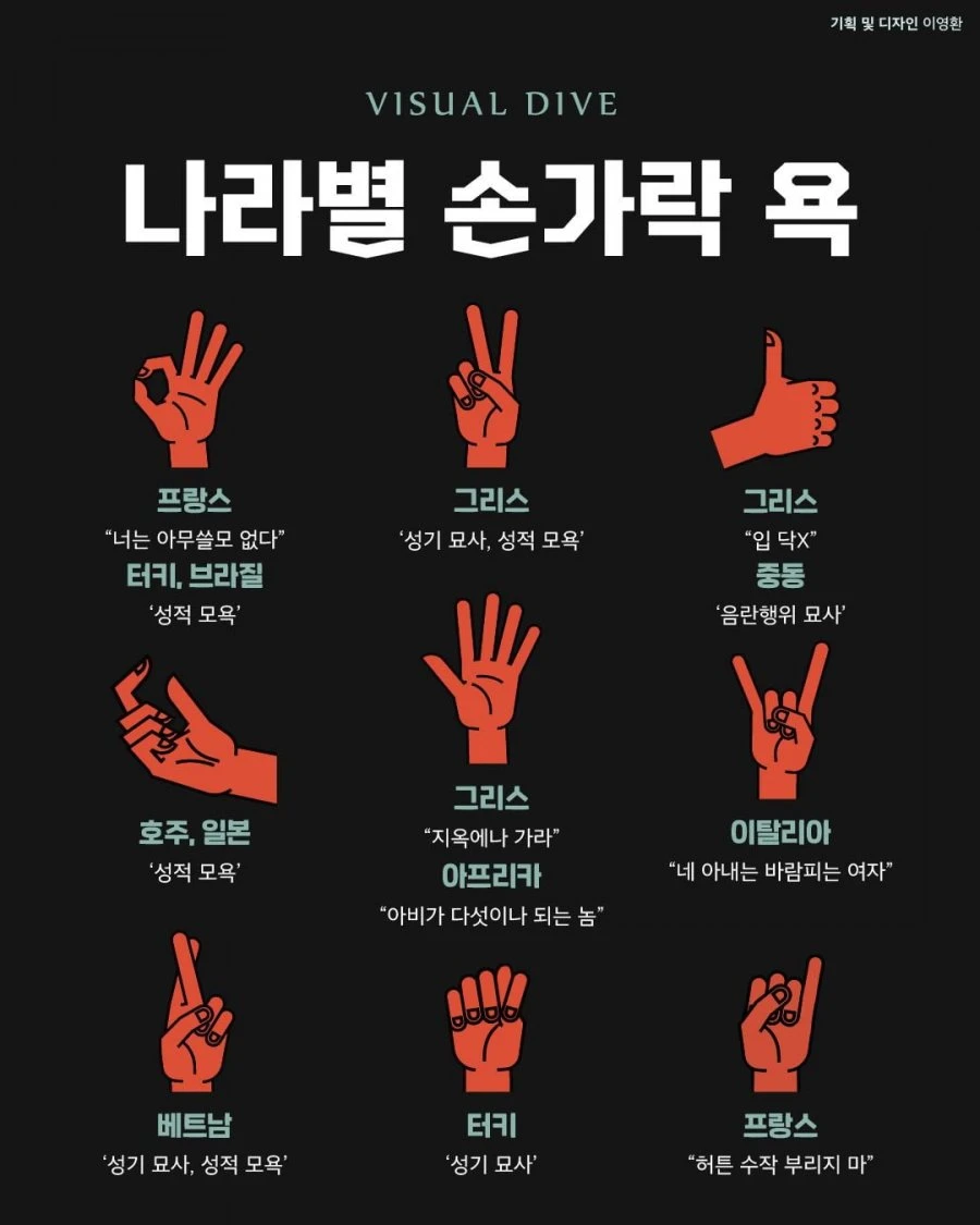 해외 여행시 주의해야할 손가락 포즈JPG