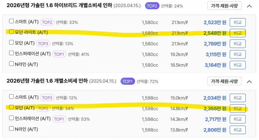 현시점 신차기준 최고의 가성비차