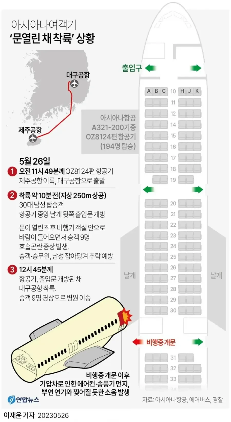 아시아나 항공 비행기 개문 사고 판결 근황. ㄷㄷ ㄷㄷ ㄷㄷ ㄷㄷ.jpg