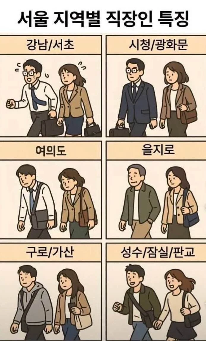 서울 근무지별 직장인 특징