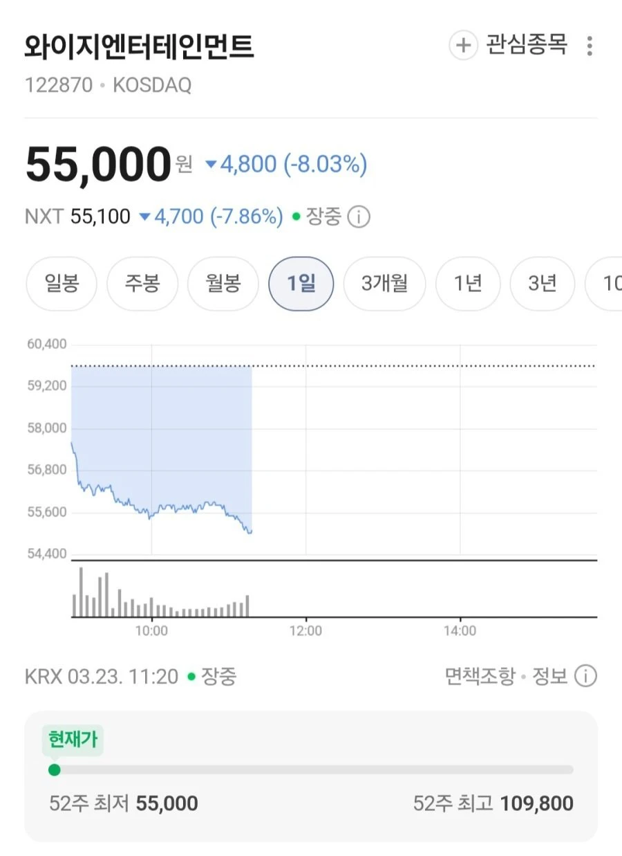오늘 엔터주 근황.jpg