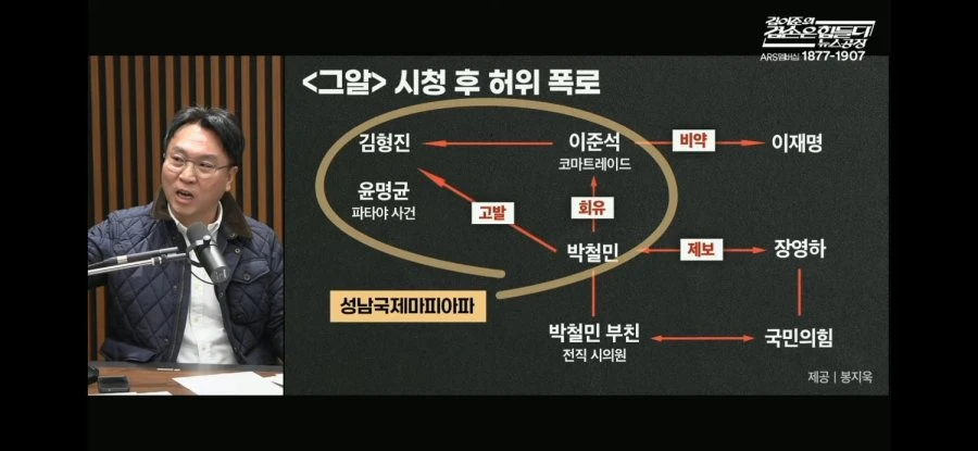 봉지욱 기자 큰거 터트리네요