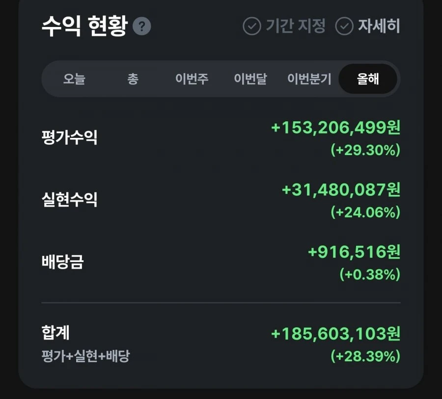 올해 1억8천수익이면 잘한건 아니겠죠..