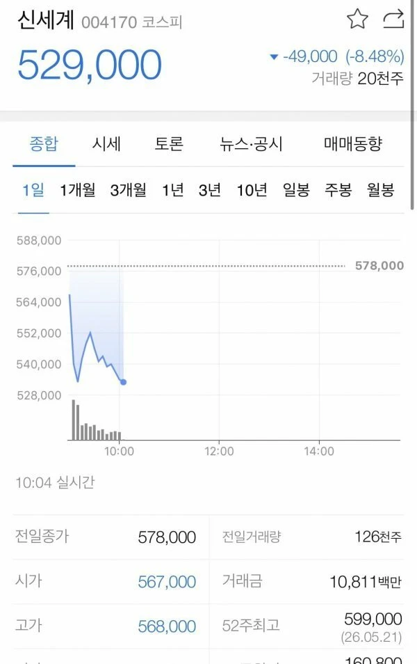 신세계 주가 근황