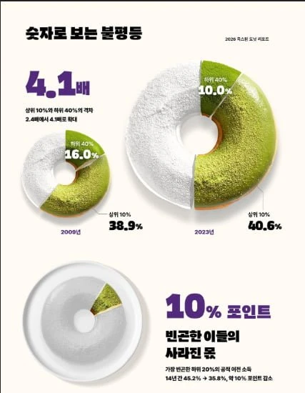 고유가 지원금 받을수 있는 월급여 기준