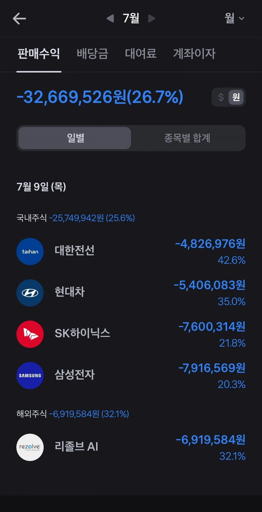 오늘 저점에 다 던졌습니다