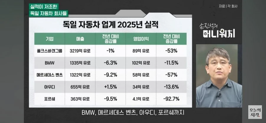 독일 자동차 업계 근황 jpg