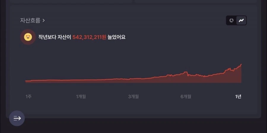 작년 5천으로 6억 달성 했습니다