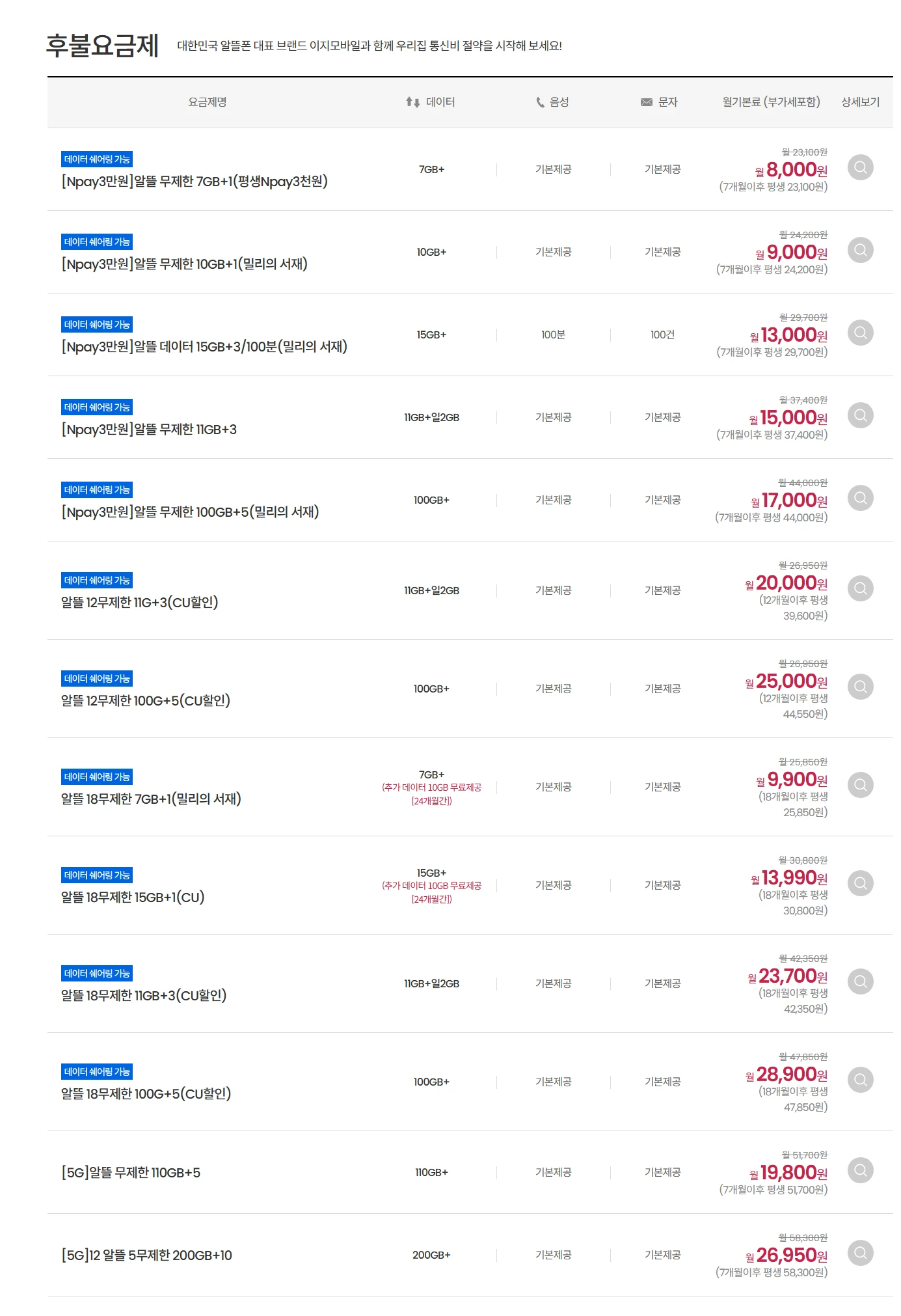 이지모바일 요금제 혜택 분석